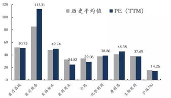 医药股有没有上升趋势？