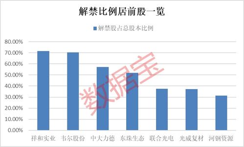 2022年1月中国巨石解禁股成本价是多少？