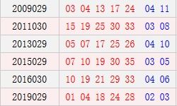 历史上的今天 大乐透03月16日开奖号码汇总