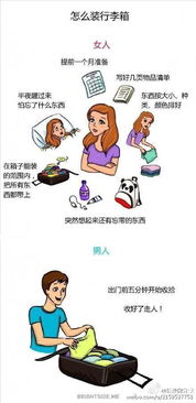 图解 男人和女人的区别