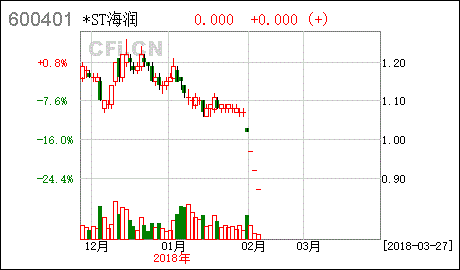 st海润，如果重大资产重组成功，复盘有没有涨跌幅限制