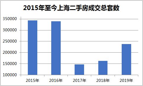 上海冷轧价格微涨