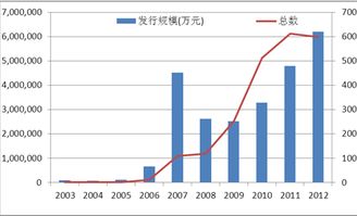 什么叫阳光私募？和一般私募有什么区别