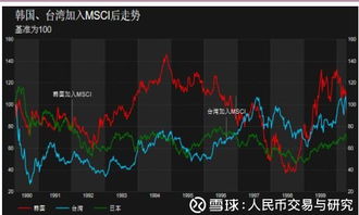 如果a股暴跌会影响加入msci吗