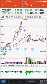 000968重组失败怎么没跌停