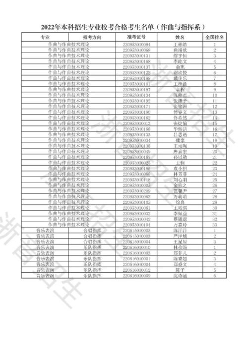 浙江分数线2022(2022浙江本科分数线)