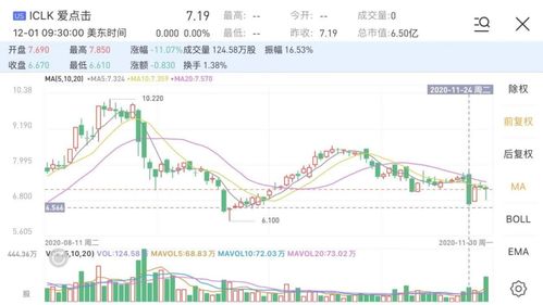 公司盈利，为什么该公司的股票需求量会增加从而导致股价上涨？