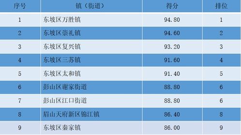 2021年4月全国文明城市模拟测评情况的通报