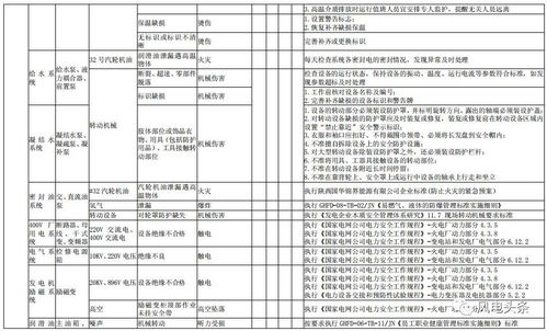 风力 水力 光伏等发电企业可参照执行 国家能源局发布 发电企业安全生产风险管控体系建设导则征求意见稿 火电分册