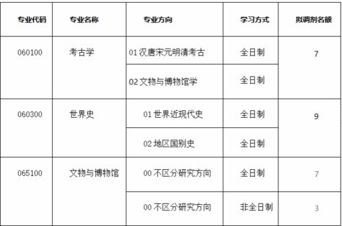 西华师范大学历史文化学院2023年硕士研究生招生调剂复试工作细则