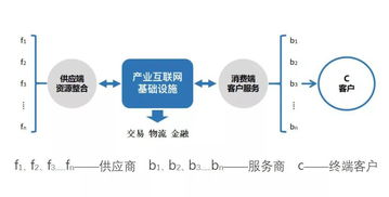 国内首份汽配流通业产业互联网研究报告在京发布