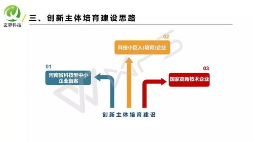 干货分享丨科技项目资金申报类别及注意事项 