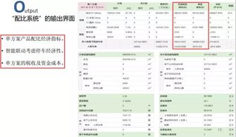 成本数据库的系统化解决方案及实操建议丨 地产成本界导师级高管献策