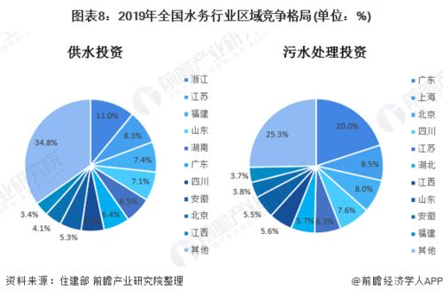 深度解析 一文看懂2021年中国水务行业市场现状 竞争格局 发展趋势及发展前景