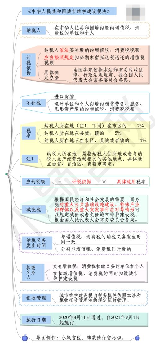 2025年2月22日搬家好不好