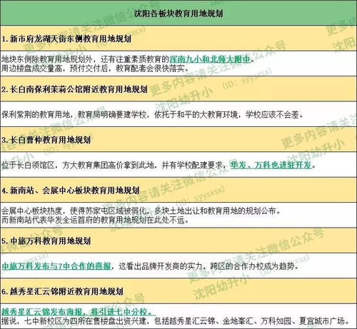 2020公民同招,沈阳学区房该如何选择,价格如何