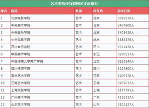 行业关注排行榜top排行榜是什么意思 