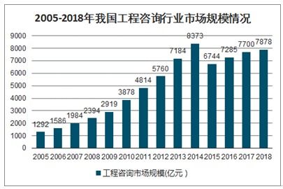 中国的外资工程咨询公司有哪些？