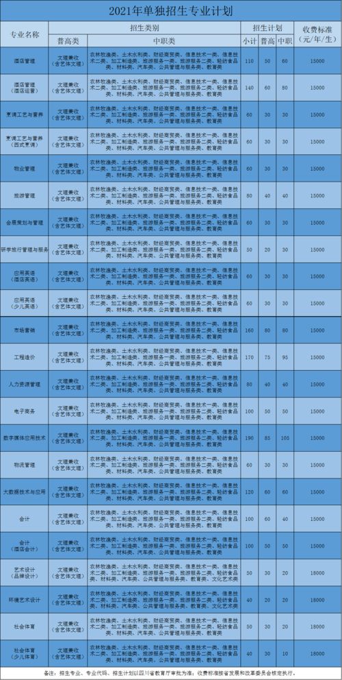 成都考职高看哪些学科成绩的