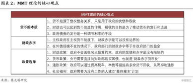 央行向商业银行购买10000万元国债是什么意思