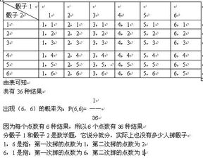 谐振子在经典禁区（ax>；1)的概率怎么算是16%