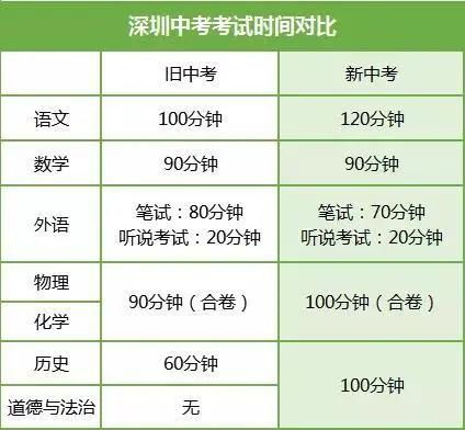 在2021深圳新中考背景下,考多少分能上四大 八大