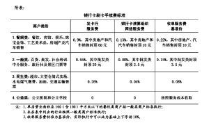 问下 2万元 如果股票之赚了270 哪手续费会是多少