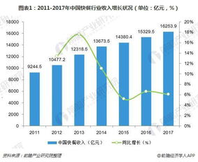 为什么有些行业发展非常迅速而其行业平均盈利能力却很低呢？