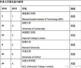 挪威科技大学中国认可吗(挪威大学qs世界排名)