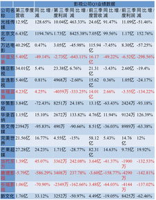 光线凭 哪吒 净利润爆增460 ,三季报背后的影视公司 冰火两重天