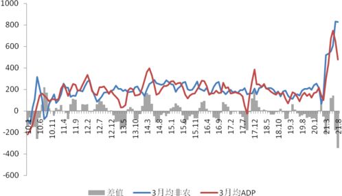 8月非农前瞻 大概率低于预期 问题是低多少