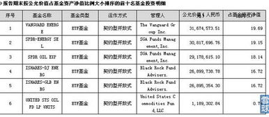 和原油相关的基金有哪些股票