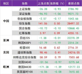 现在入手中航机电（002022）有前途吗?刚更名是否会有什么利好动作呢?