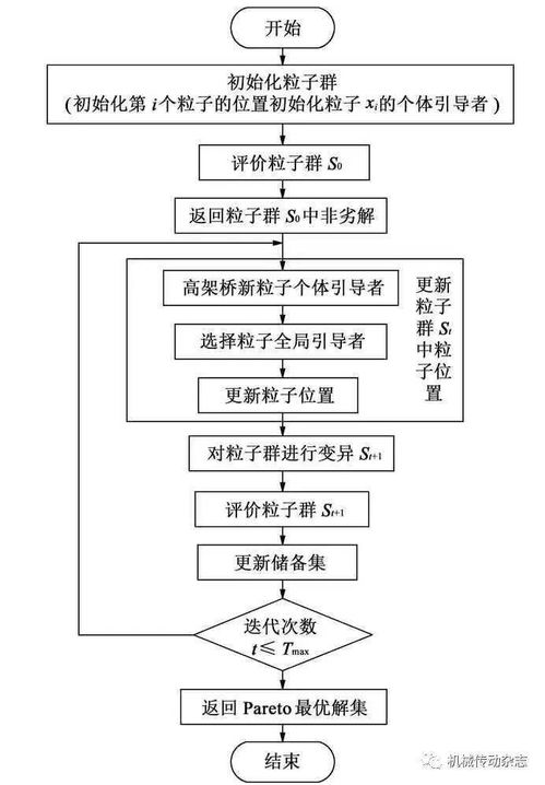 创办企业构思范文  具体可行的企业构思怎么填？