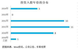 vc项目是什么意思？