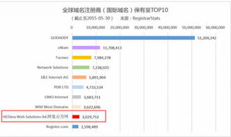 国内十大idc域名注册商是哪几位(江苏虚拟空间平台建设公司)