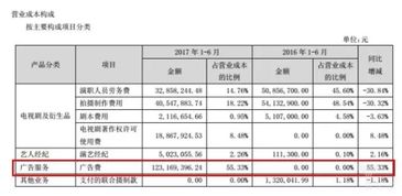 急急！！！应收款项对企业业绩有什么影响？？谢谢