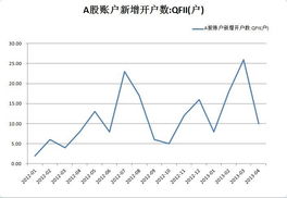 （高分求）QFII在A股市场上持股情况怎么查？