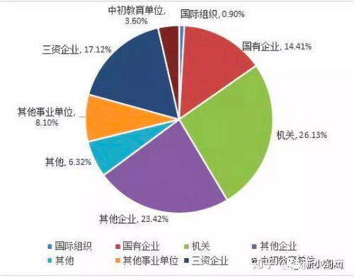 外交学考研院校排名，当外交官应该学什么专业