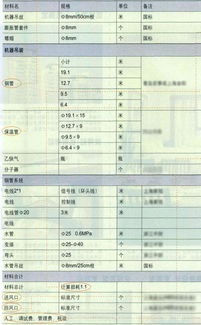 标准的中央空调预算清单长啥样 这3个表格你必须知道 