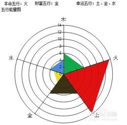 命理推演的事业成功之术 