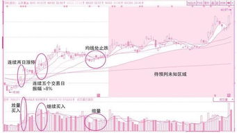 如何在炒股软件上设置比年线更长的k线周期指标