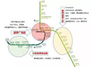 轨道交通 房产命脉,曼谷BTS线大揭秘,买房先要了解它