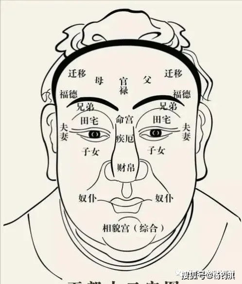 面相口诀准确率100