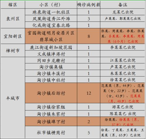 宜春无新增确诊病例 提醒 疫情尚未结束,不能心存侥幸