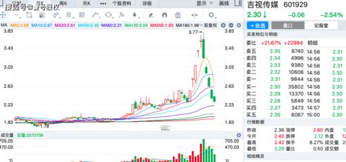 股票里的涨幅和涨速有什么区别啊?分别怎么计算?