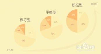 “私房钱”如何投资又安全收益又高？