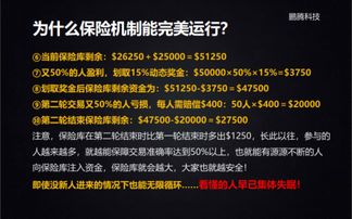 GPAK传统外汇保险交易靠谱吗 鹏腾科技如何让客户在外汇交易中稳赚不赔 