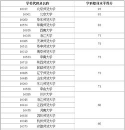 大学 心理学专业比较好的 求详情 