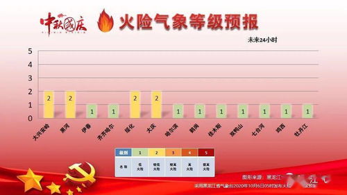 如何通过发短信申请12121天气预报业务 ，重庆天气服务报告短信提醒的简单介绍